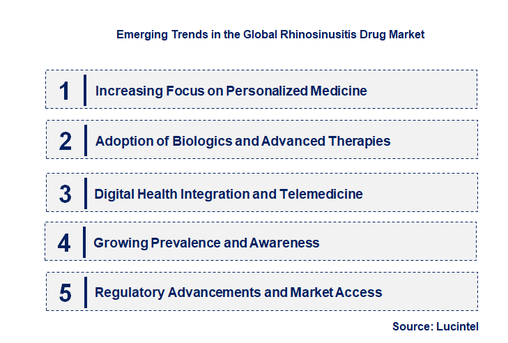 Emerging Trends in the Rhinosinusitis Drug Market